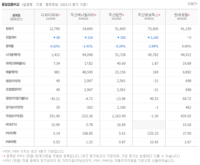 디와이파워_동종업비교자료