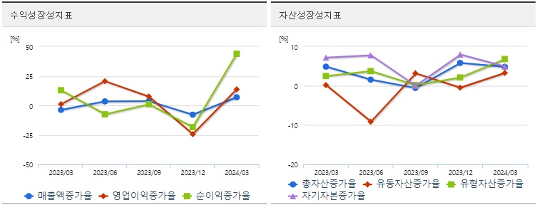 삼성물산 주가 성장성