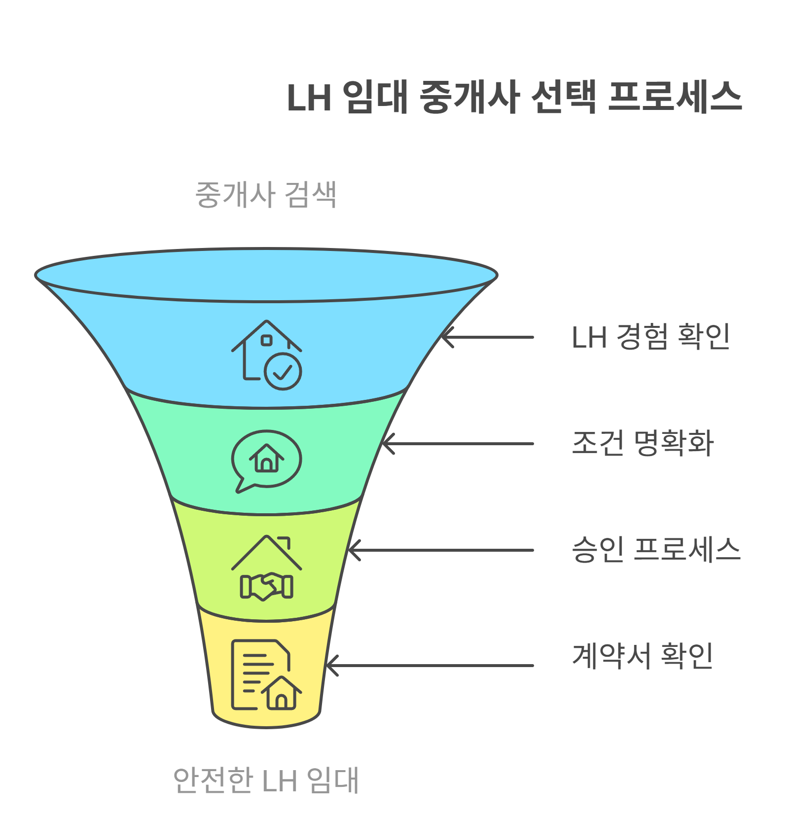 공인중개사와 전략적으로 협업하는 법