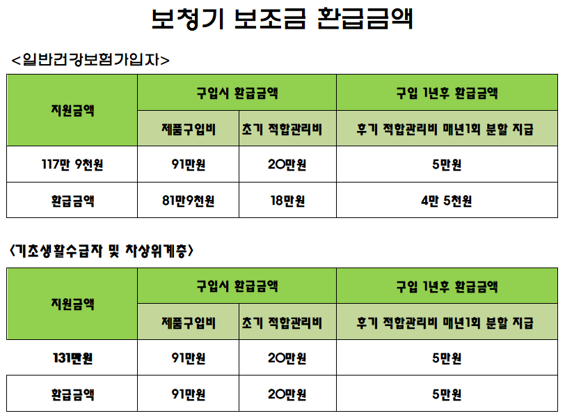 보청기 보조금 지원제도