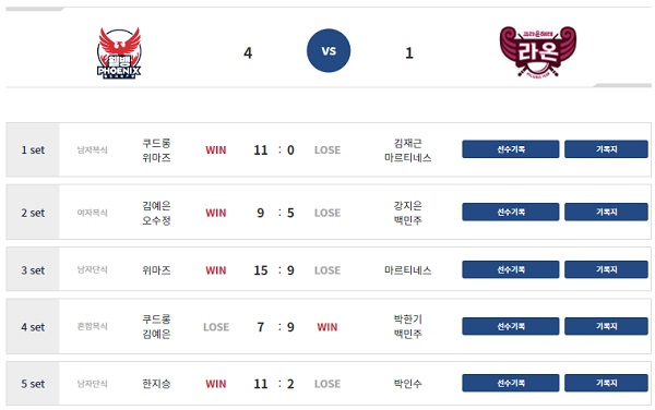 PBA팀리그 경기결과 선수기록