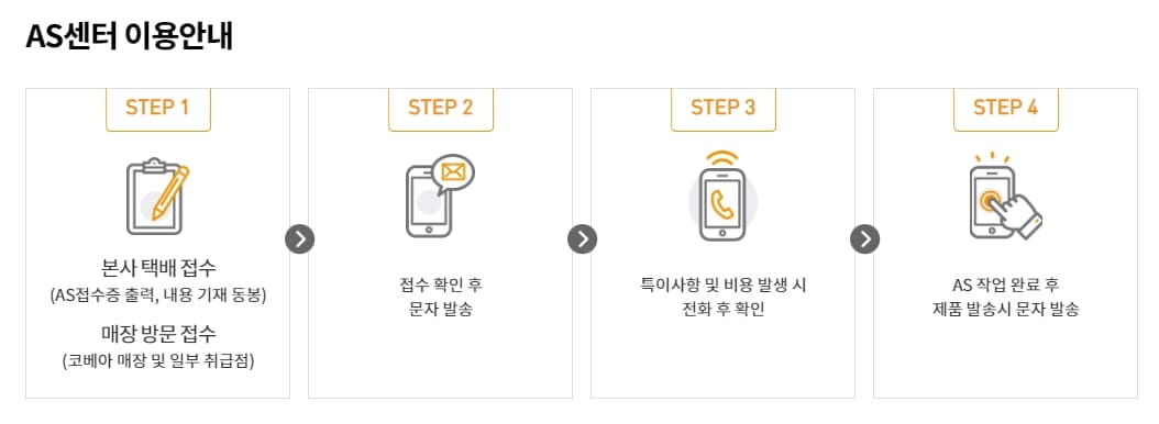 AS절차