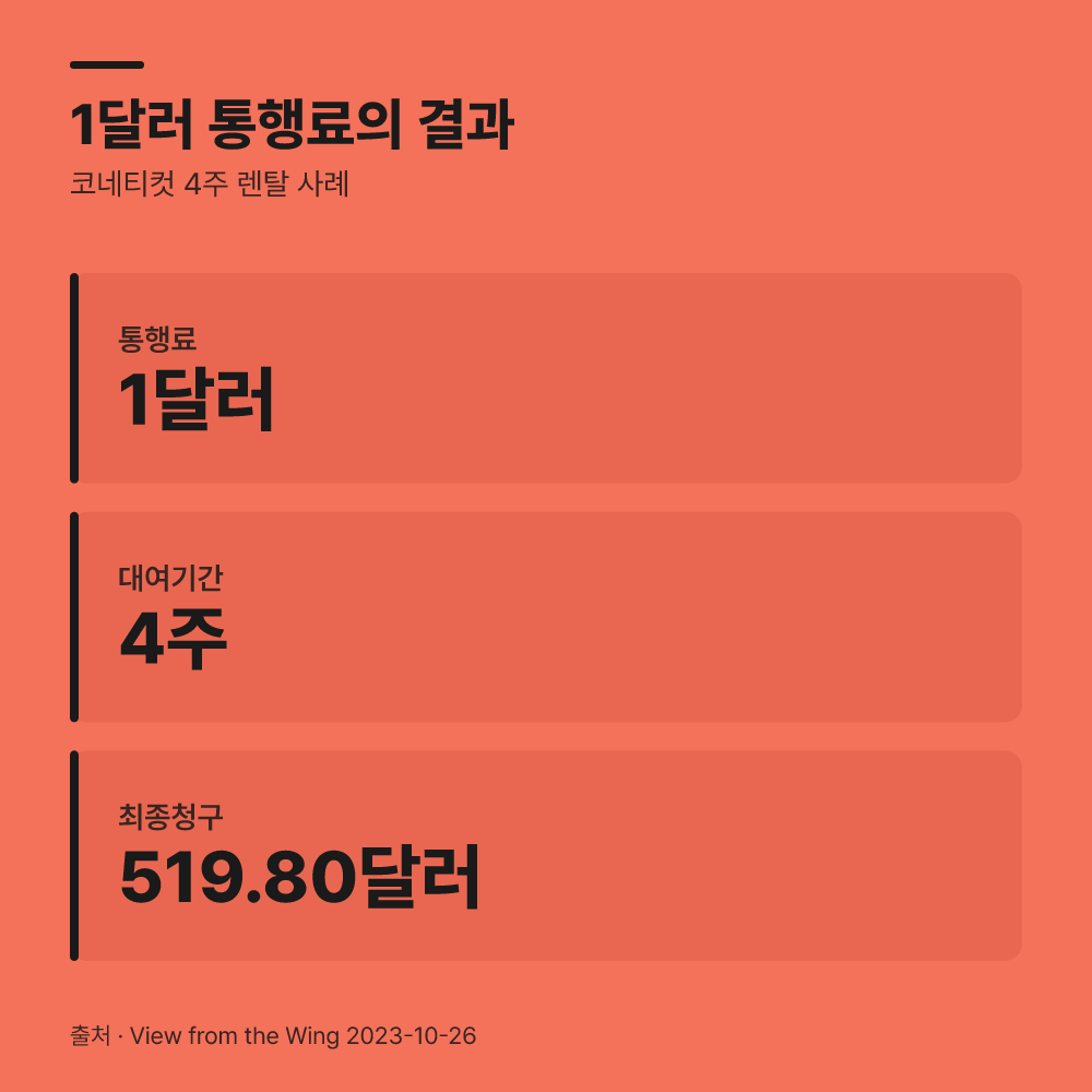 단 1달러 이용에 500달러가 청구된 까닭은?