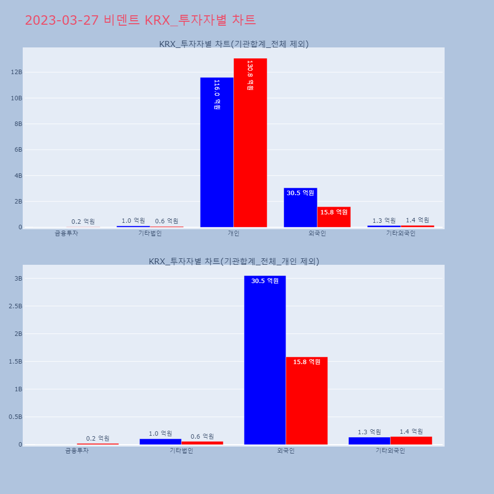 비덴트_KRX_투자자별_차트