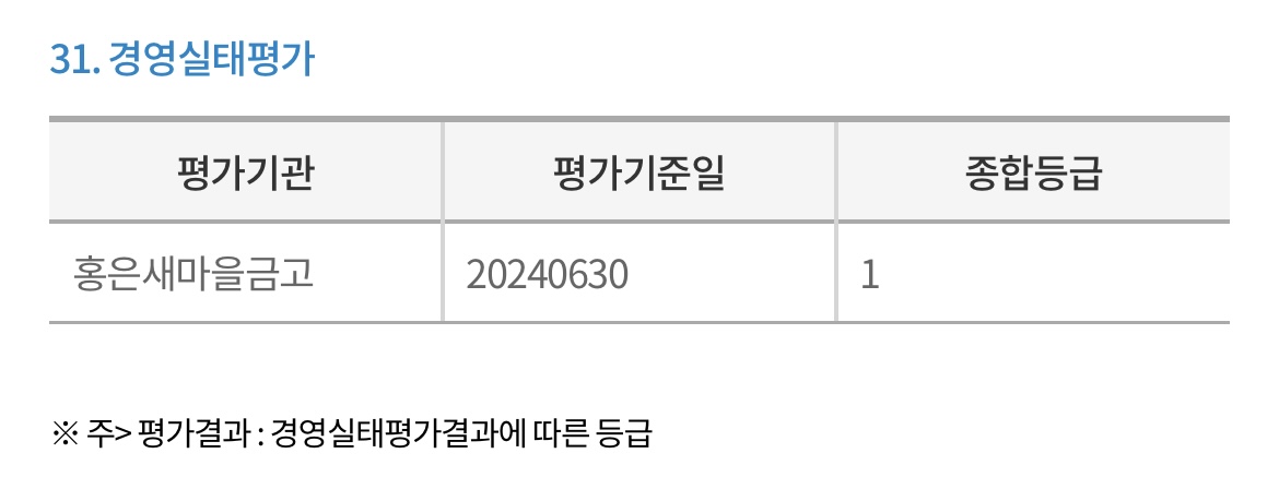 2024년-서울-새마을금고-경영실태평가-1등급