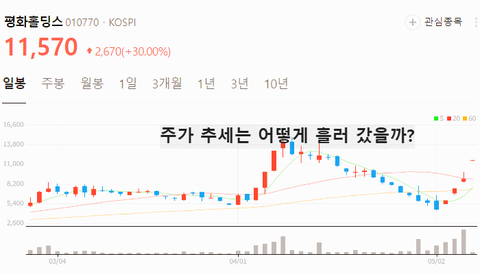 김문수 관련주 대장주 TOP5