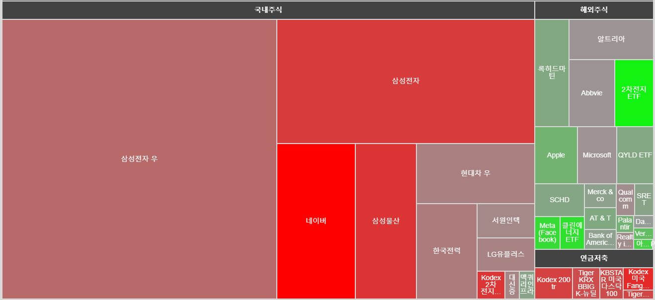 포트폴리오