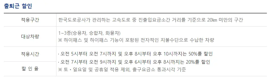 고속도로 통행료 할인 기준과 하이패스 미납요금 납부 방법 정리!