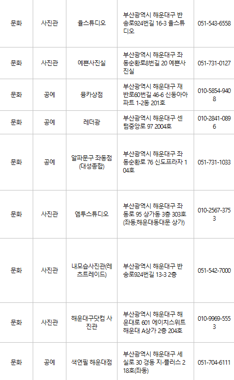 부산 해운대구 문화누리카드 사용처