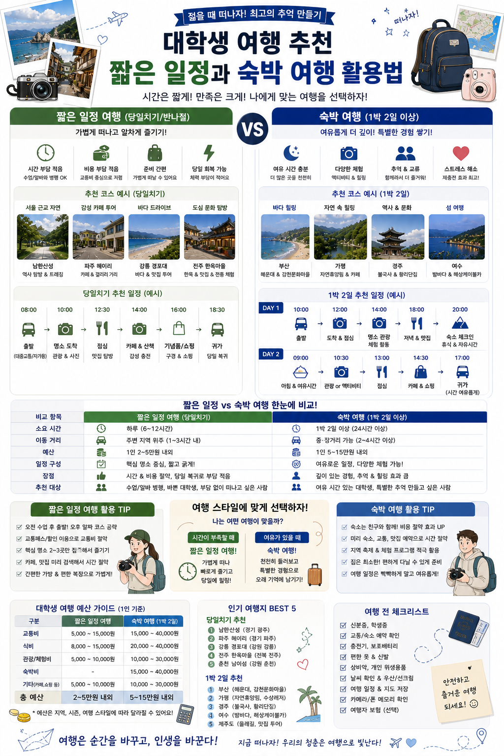 대학생 여행 추천 짧은 일정과 숙박 여행 활용법 관련 사진