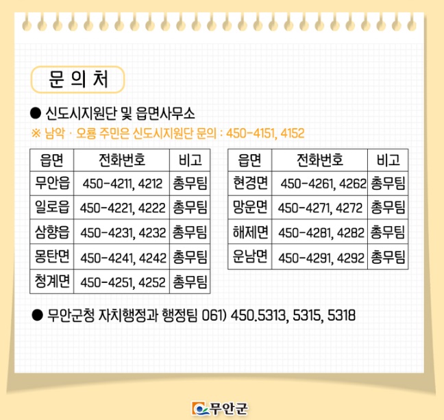 무안군-재난지원금-신청-문의처