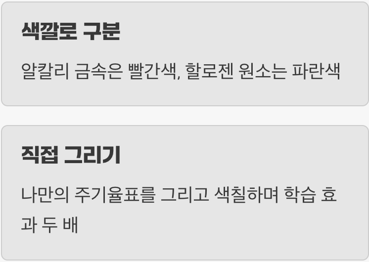 3. 입이 아닌 눈으로 외우기