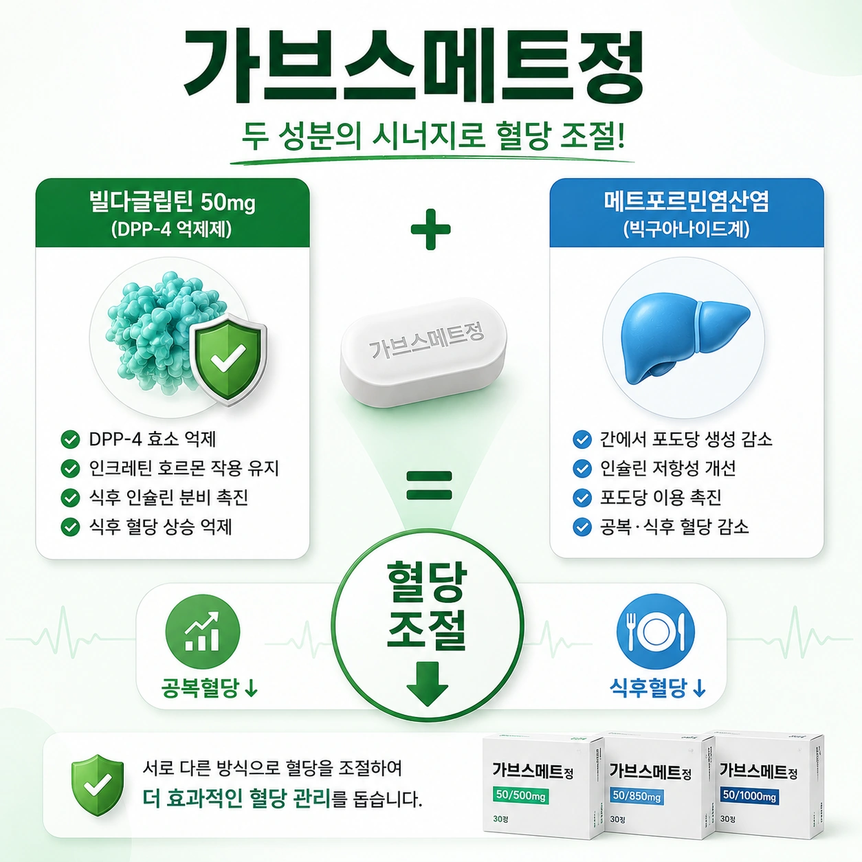 가브스메트정_본문1_성분구조