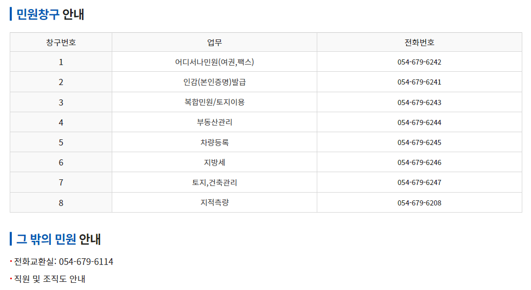 봉화군청-민원실-전화번호
