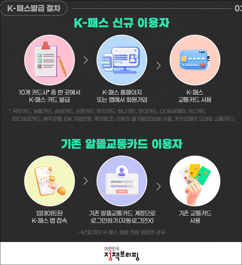 K패스카드 신청방법(출처:문화체육관광부)