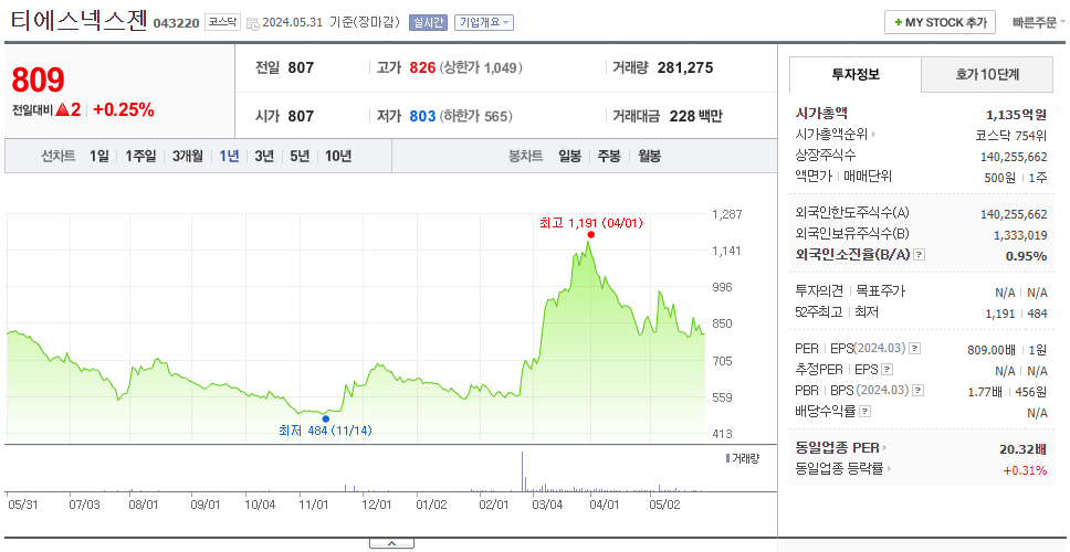 티에스넥스젠_주가