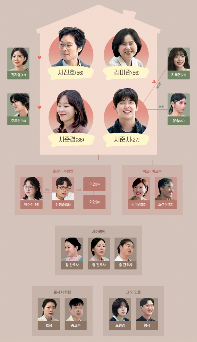 드라마 러브 미 인물관계도
