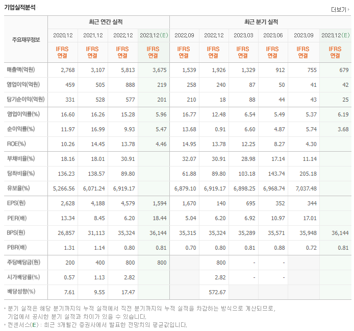원익머트리얼즈_실적분석