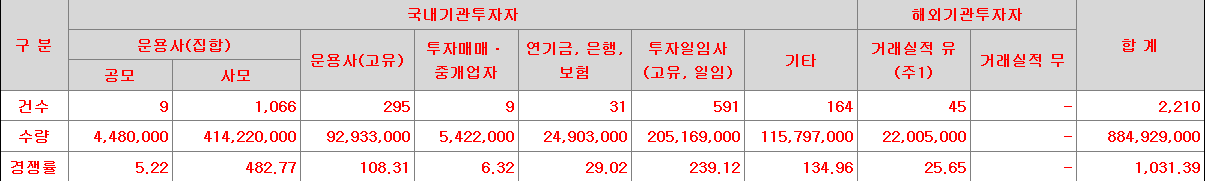 큐리오시스 수요예측