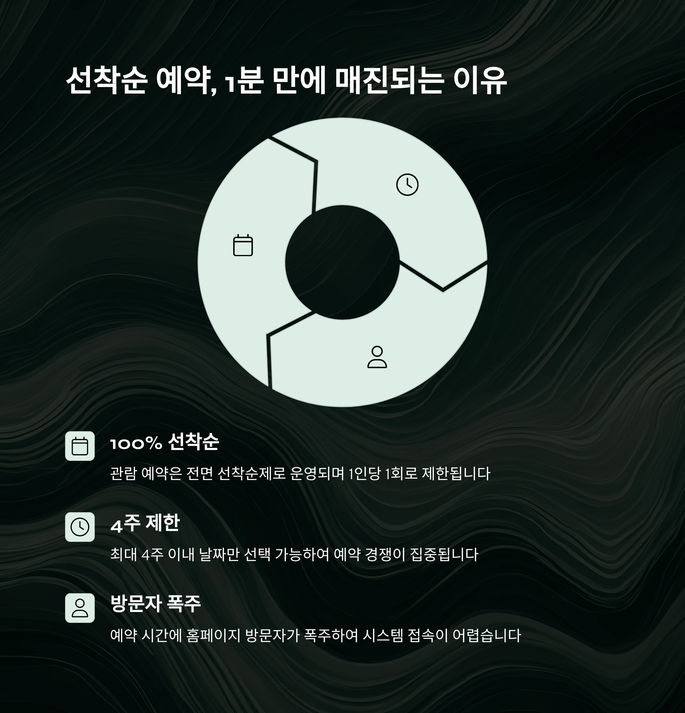 청와대 관람 예약 하루 만에 매진되는 이유와 신청 꿀팁