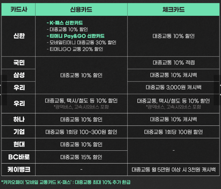 K패스 교통카드 신청 방법 