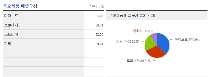 피씨디렉트_주요제품