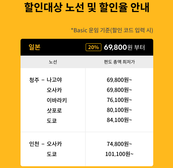 국제선 11개 노선 20% 할인 정보