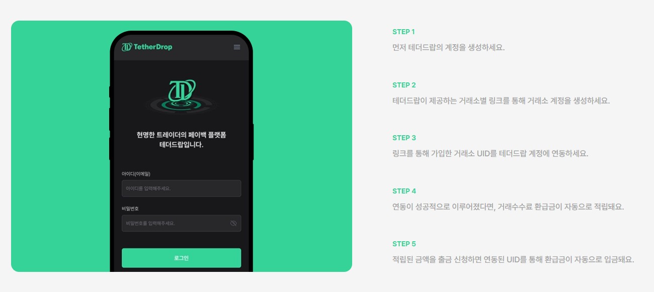 페이백 받는 방법 안내