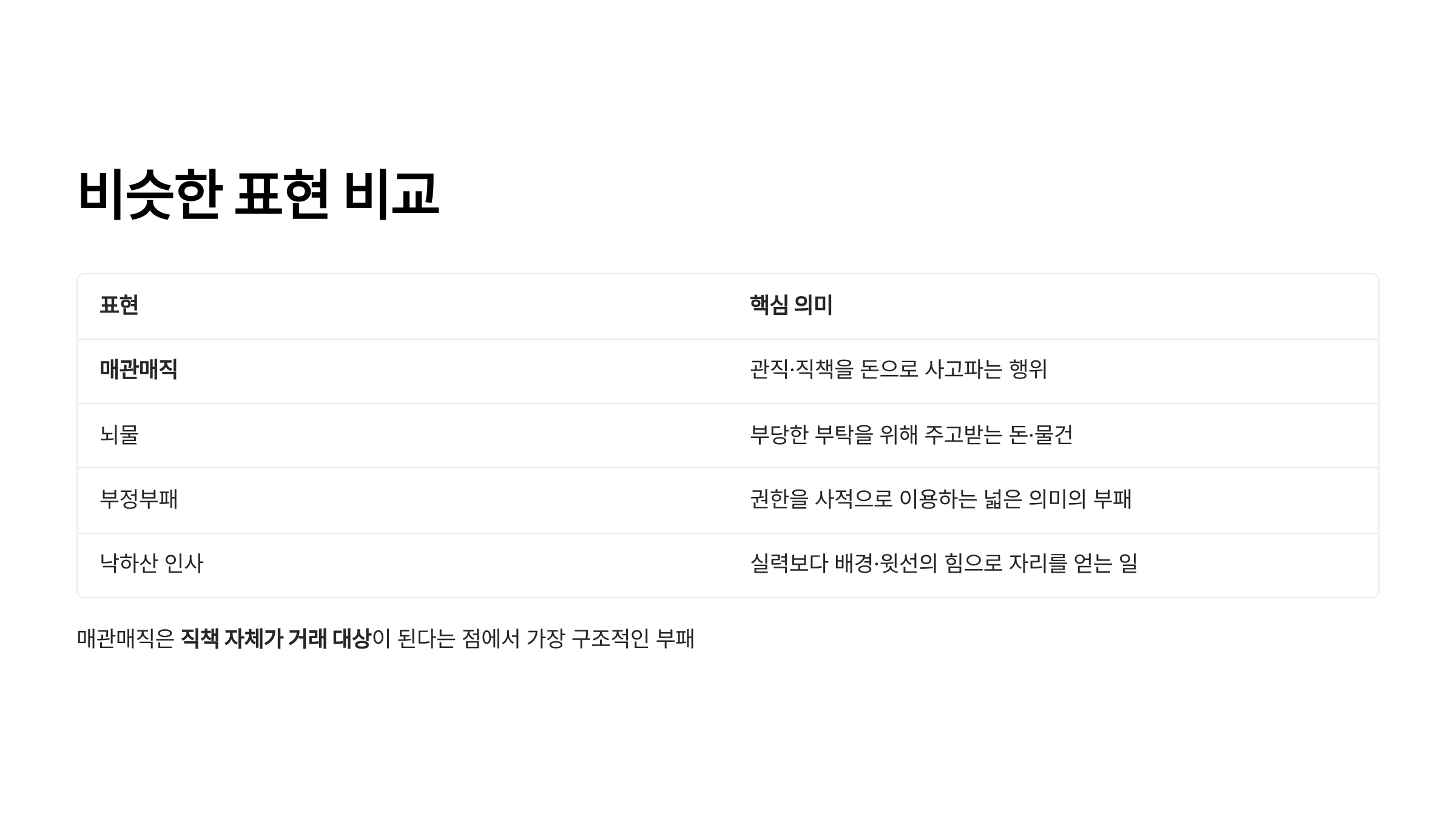 매관매직 뜻