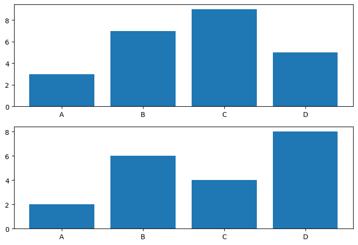 Matplotlib-그룹별-막대그래프