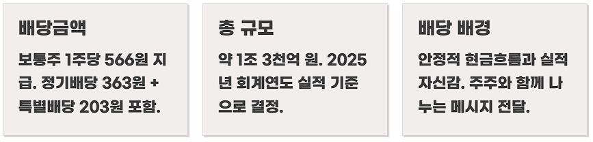 2026 삼성전자 특별배당금