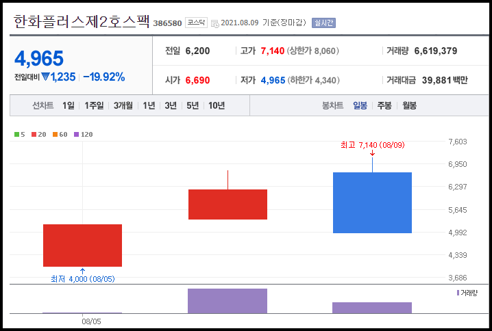 한화플러스제2호스팩