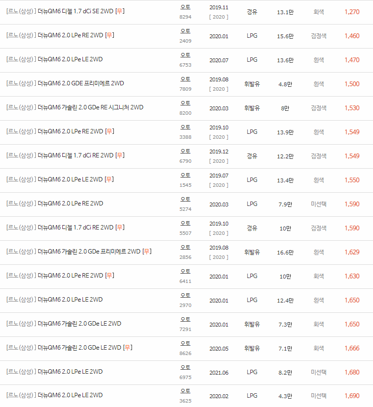 2019~2023년식 더 뉴 QM6 중고차 시세