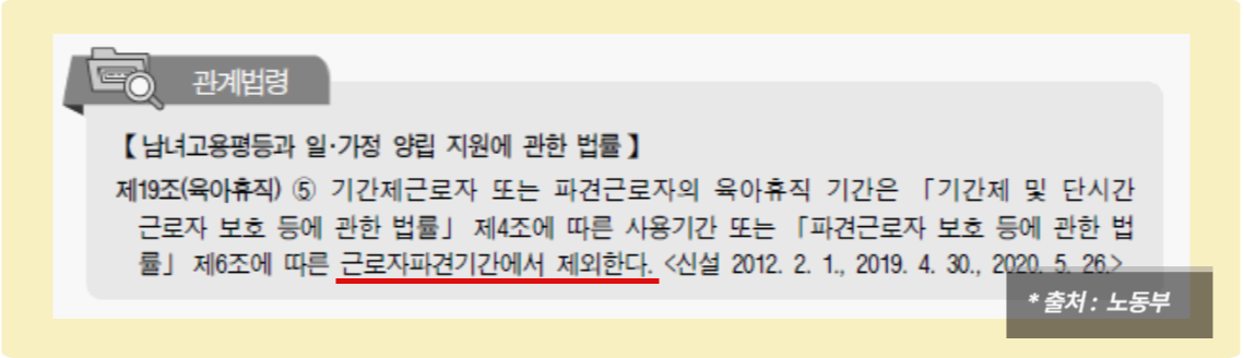 계약직 근로자의 육아휴직 사용 여부