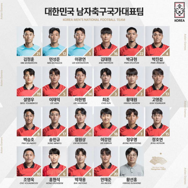 항저우 아시안게임 남자축구 대표팀 명단리스트