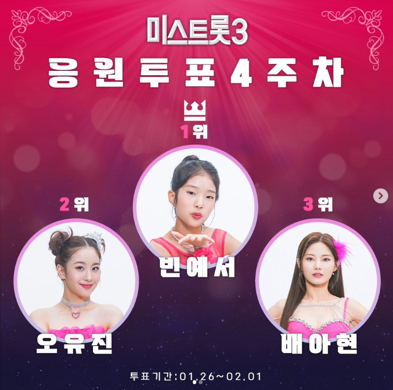 미스트롯3 인기순위투표