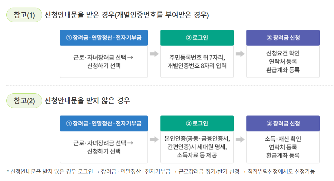 2024 근로자녀장려금 신청