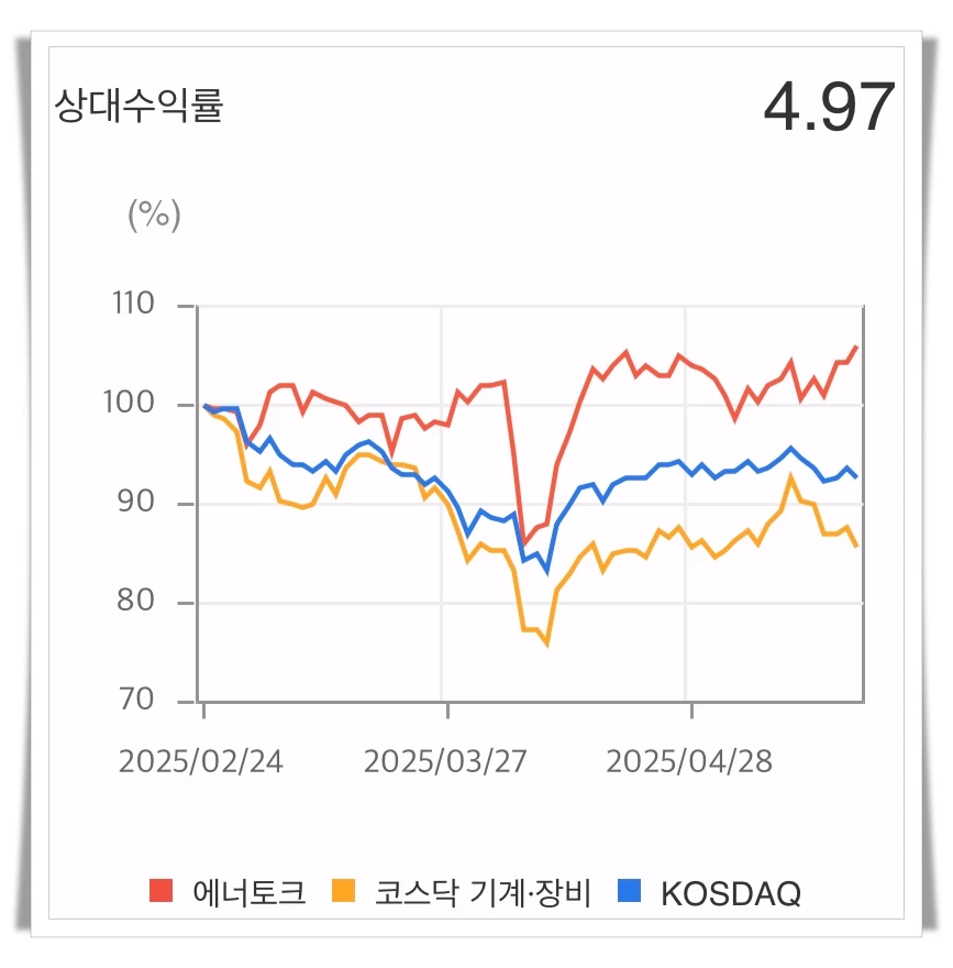 에너토크-상대수익률-차트