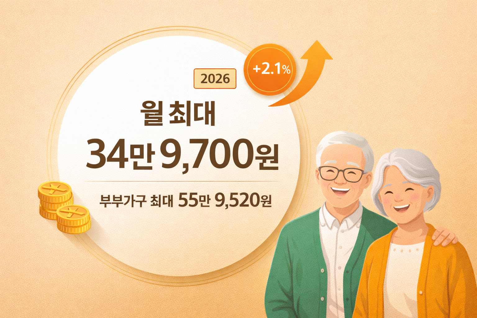 alt="2026년 기초연금 월 최대 지급금액 이미지"