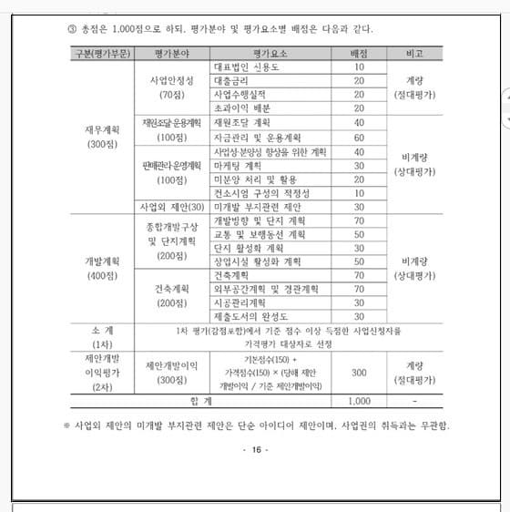 [여기저기 터지는 비리 개발] 송도판 대장동 의혹