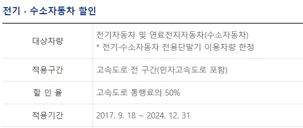 고속도로 통행료 할인 기준과 미납통행료 납부 방법 정리!
