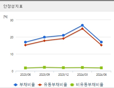 강원랜드 주가 안정성
