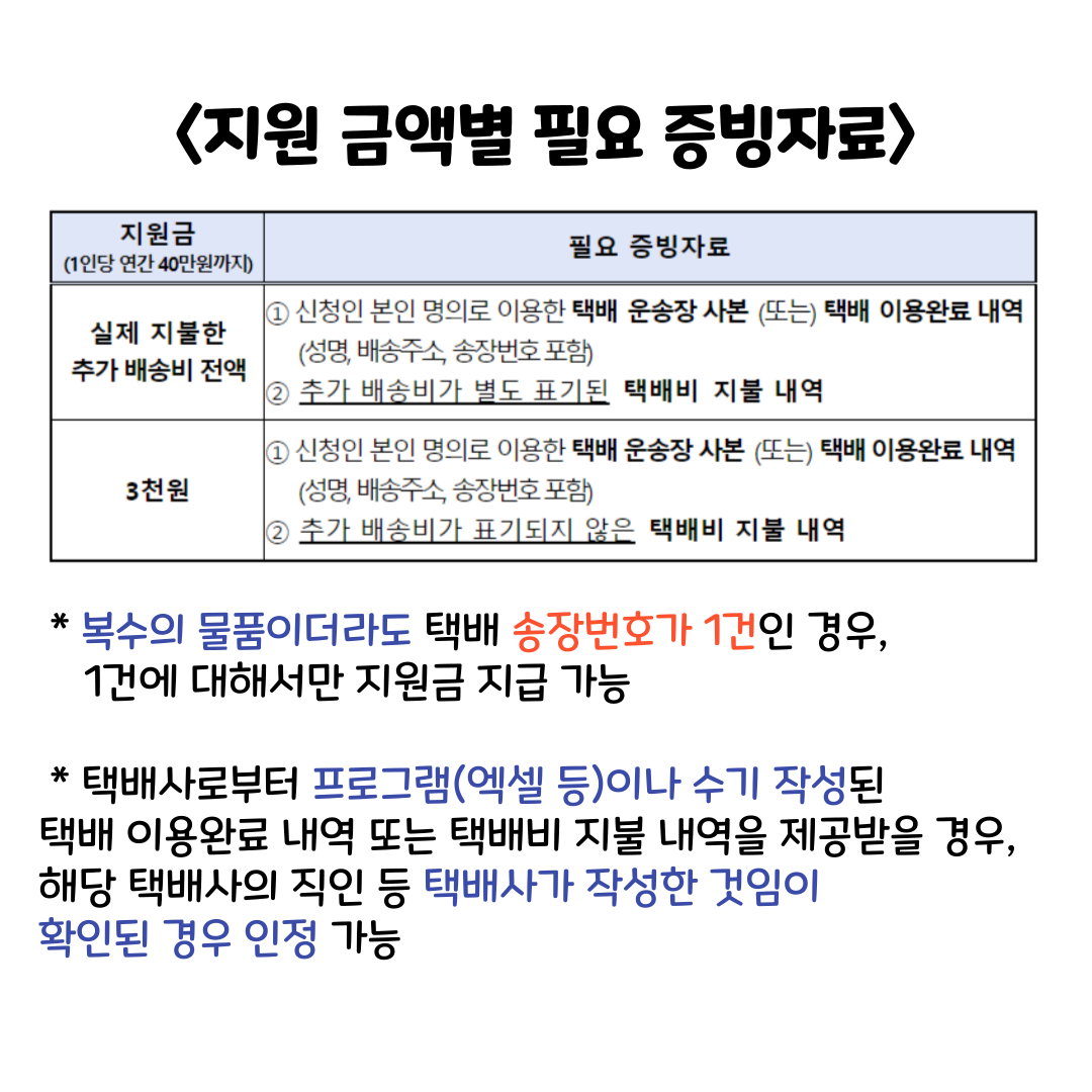 제주 택배 지원 금액별 필요 증빙서류