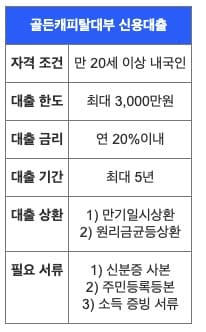 급한돈은-대출-무직자-당일-대출업체-추천!-신용등급-10등급도-가능한-대부업체-추천
