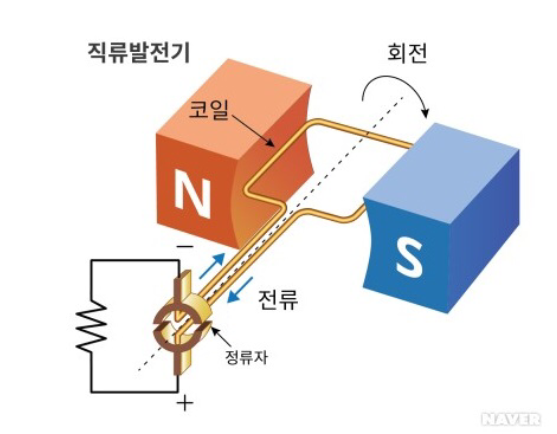 직류 발전기