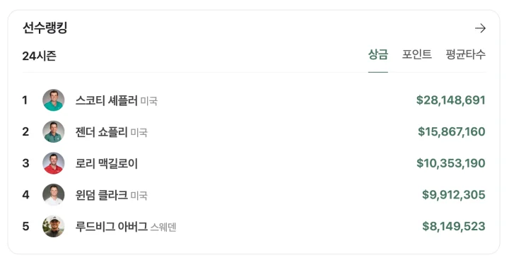 PGA 실시간 스코어 네이버 검색결과