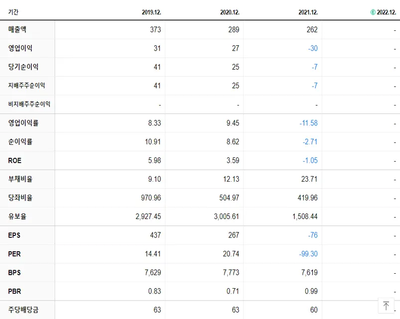 이엘피 재무제표
