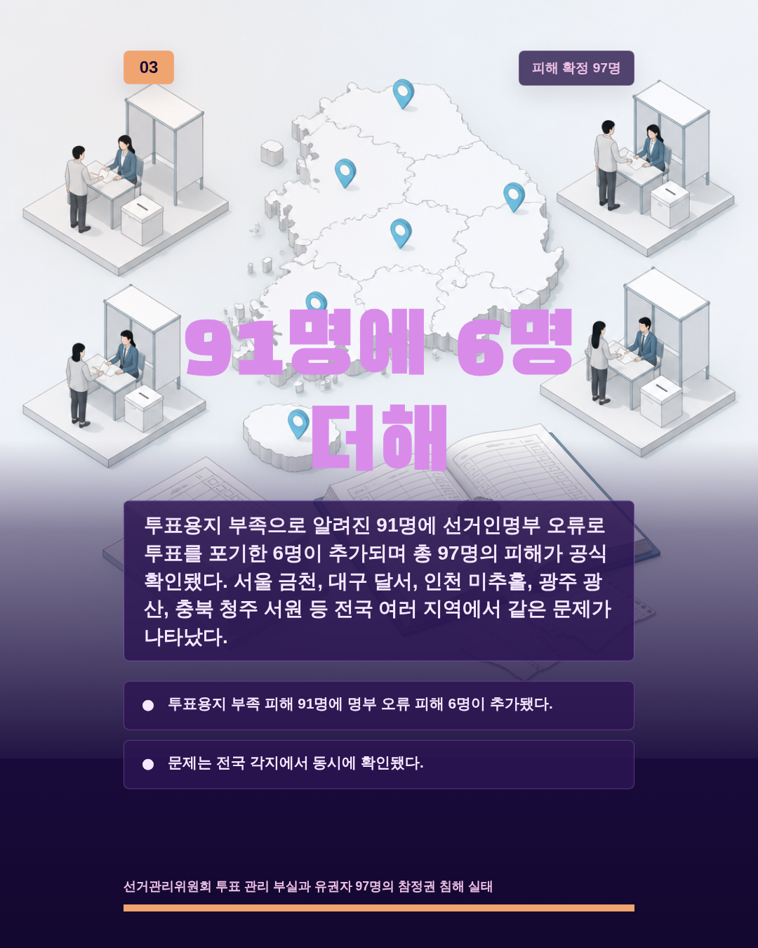 91명에 6명 더해
