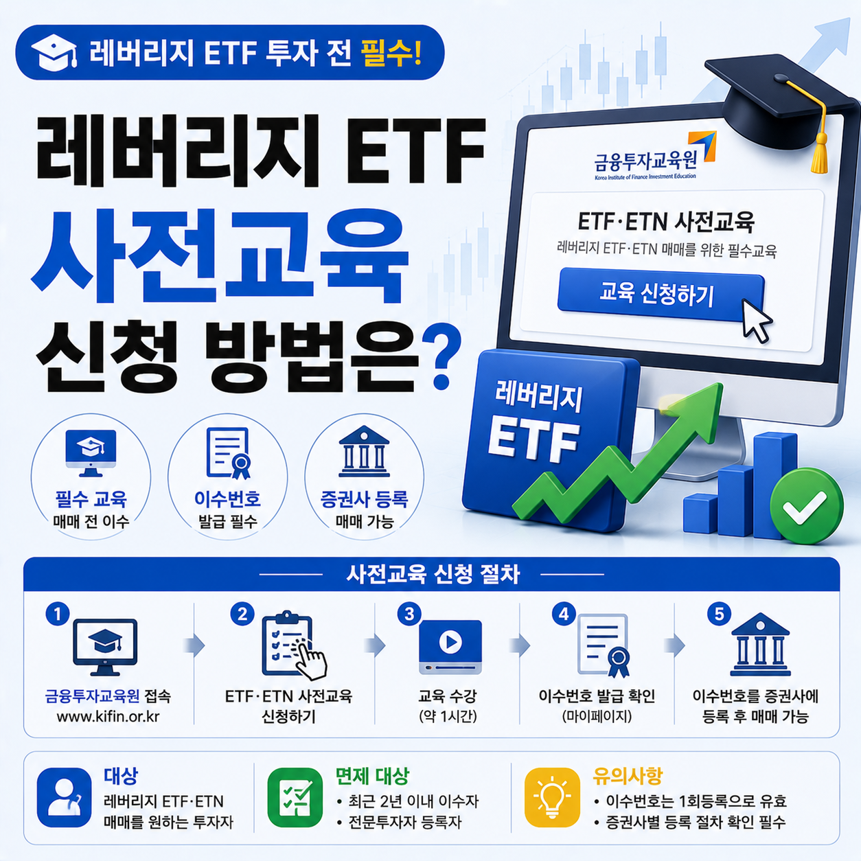 레버리지 ETF 사전교육 신청 화면을 보여주는 이미지