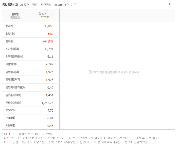 삼성카드_동종업비교자료